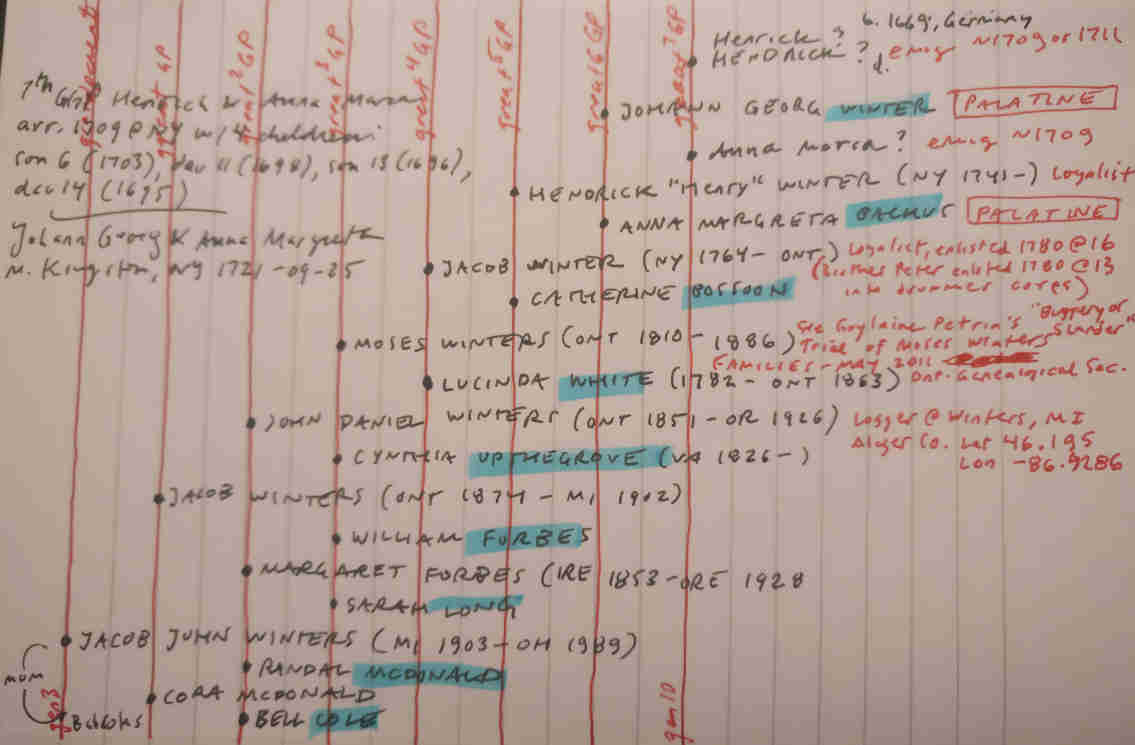 Direct Ancestors of the Winters Line